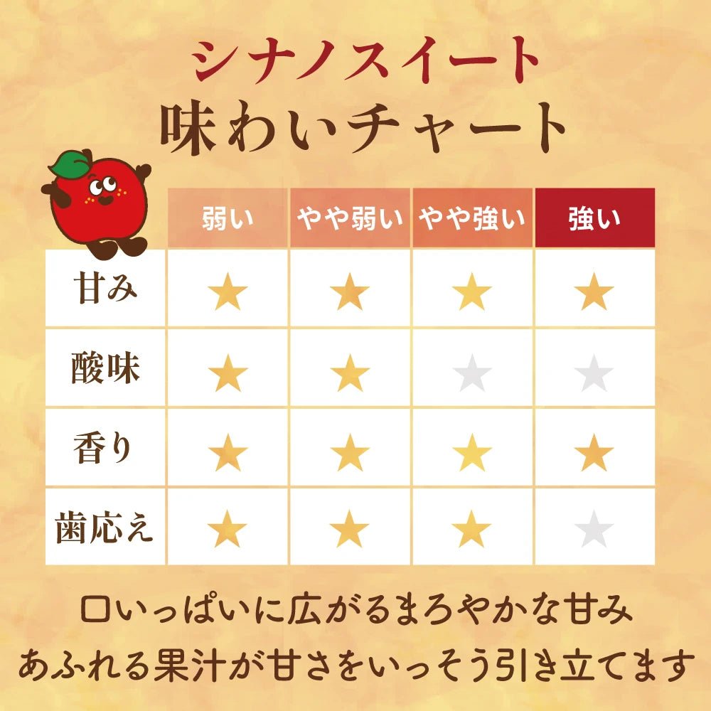 【10月下旬採れたて発送】シナノスイート　家庭用 - 旬果365