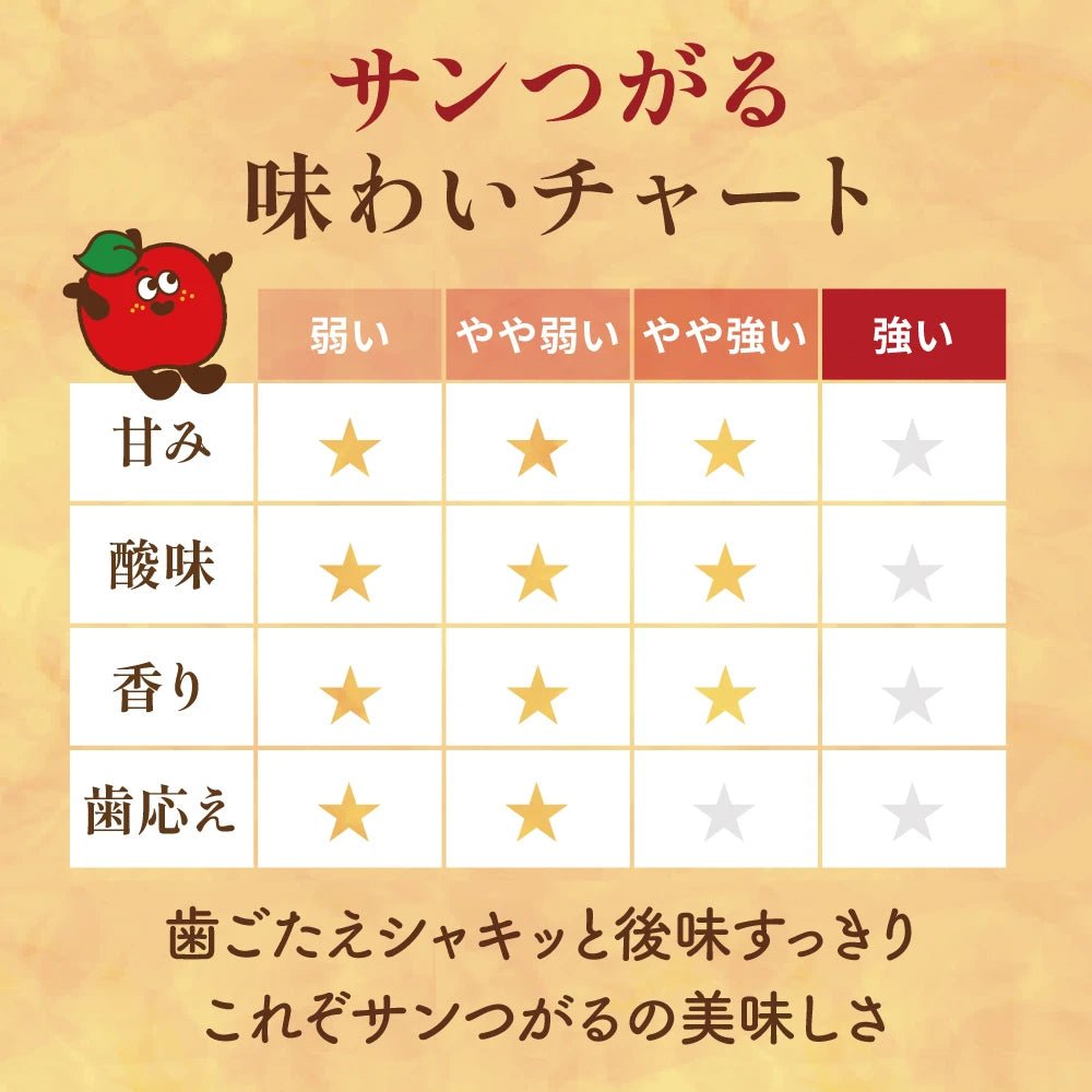 【8月下旬採れたて発送】サンつがる　家庭用 - 旬果365