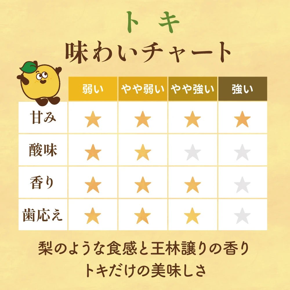 【9月下旬採れたて発送】トキ　家庭用 - 旬果365