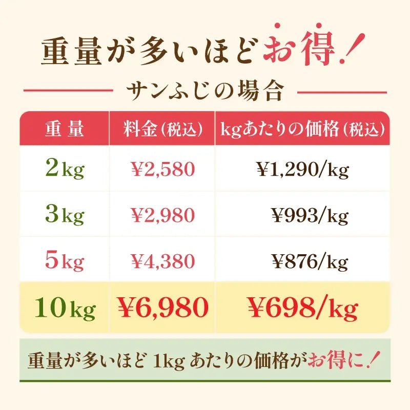 加工用りんご - 旬果365